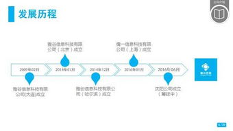 探索軟硬件研發(fā)外包新范式 以雅谷信息科技為例